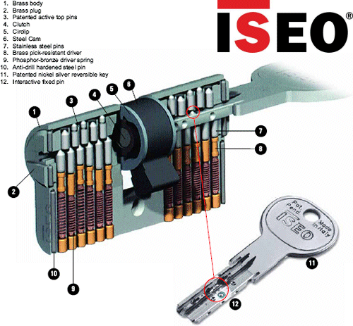 Κύλινδρος ασφαλείας Iseo R50, με προστασία αντιγραφής κλειδιού